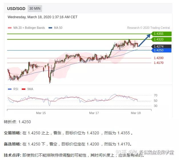 疫情期间美国外汇交易平台(在线外汇交易平台)