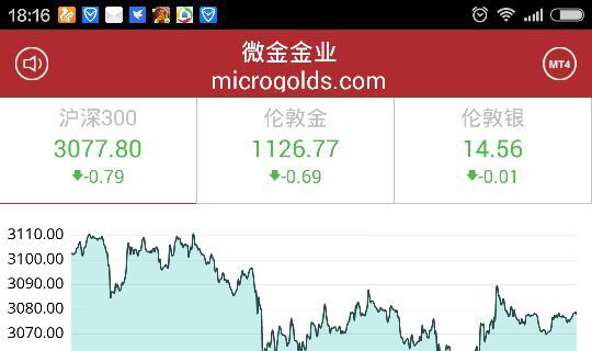 正规平台黄金外汇喊单(正规平台黄金外汇喊单可靠吗)