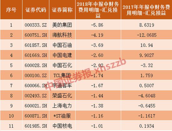 外汇平台排名上市公司(上市的外汇平台)